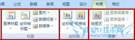 在EXCEL中如何设置图表格式?