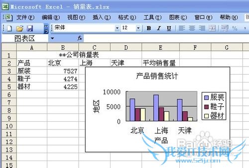 怎样在EXCEL中创建产品销量分析表