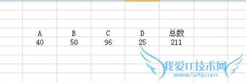 Excel怎么自动求和?