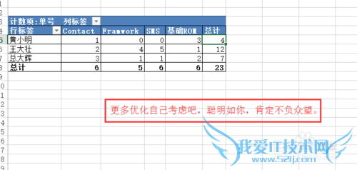Excel怎么做透视表?