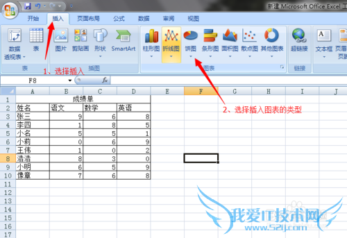 在Excel表格里怎样插入图表