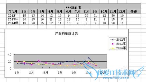 如何用excel制作图表