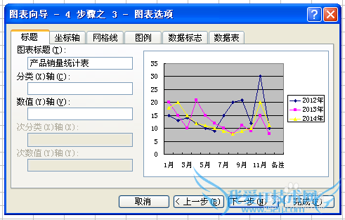 如何用excel制作图表