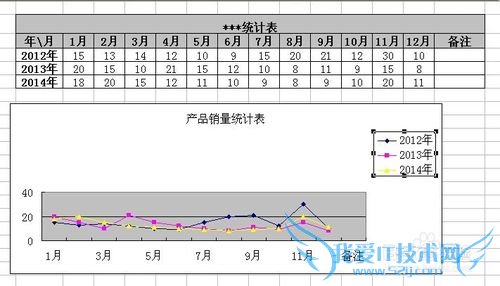 如何用excel制作图表