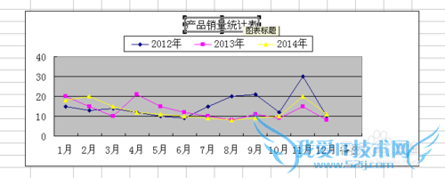如何用excel制作图表