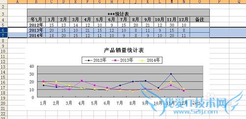 如何用excel制作图表