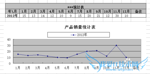 如何用excel制作图表