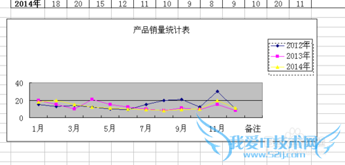 如何用excel制作图表