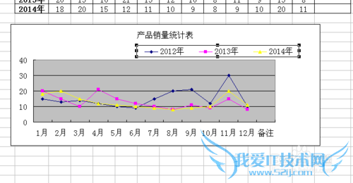 如何用excel制作图表
