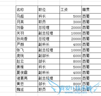 Excel 2010 ԪôתͼƬ