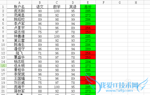 Excel表格如何让数据显示不同的颜色