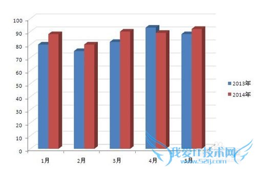 ޸excelppt״ͼӲԶı