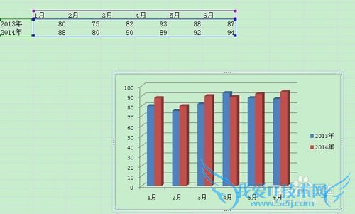 ޸excelppt״ͼӲԶı