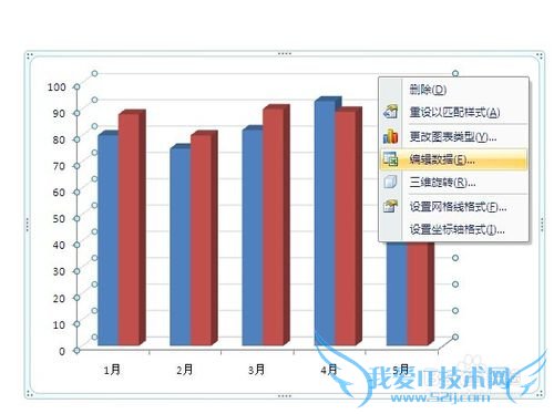 ޸excelppt״ͼӲԶı