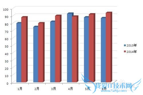 ޸excelppt״ͼӲԶı