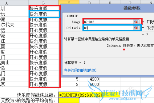 ExcelкcountifsumifԼ÷