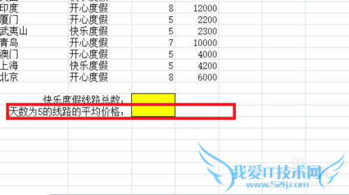ExcelкcountifsumifԼ÷
