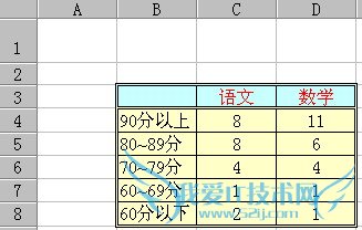 怎样使用Excel函数统计成绩