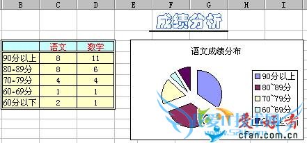 怎样使用Excel函数统计成绩