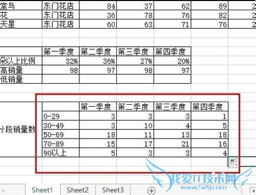 Excelfrequencyݷֶռ