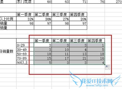 Excelfrequencyݷֶռ