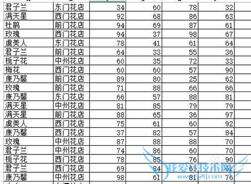 Excelfrequencyݷֶռ