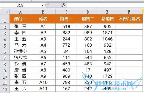 EXCEL中求排名有方法。