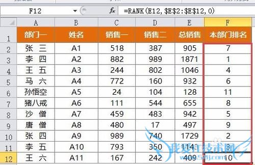 EXCEL中求排名有方法。