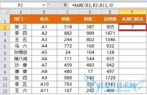 EXCEL中求排名有方法。
