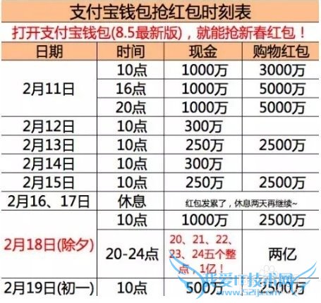 2015年抢红包攻略 新春红包如何抢