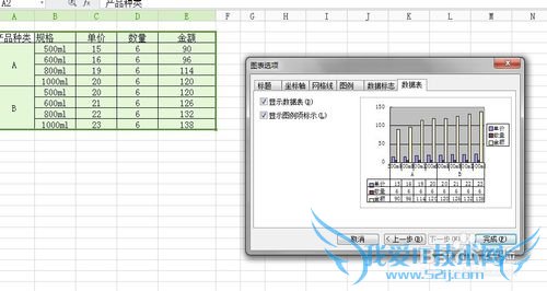 在Excel中为数据表格插入图表