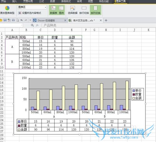 在Excel中为数据表格插入图表