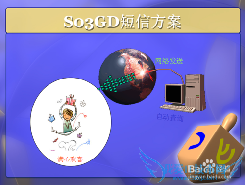 员工生日祝福短信实现方案