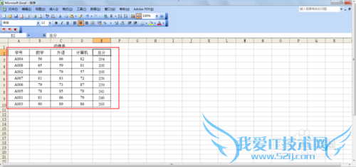 excel中排序方法介绍