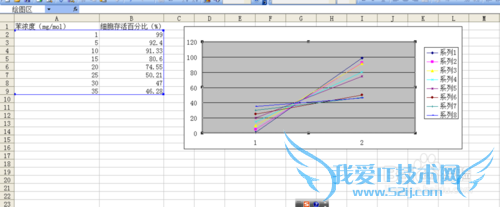 如何在Excel中制作对比图?