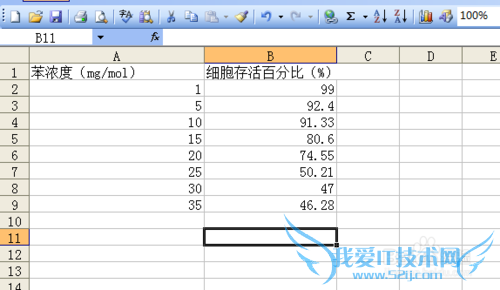 如何在Excel中制作对比图?