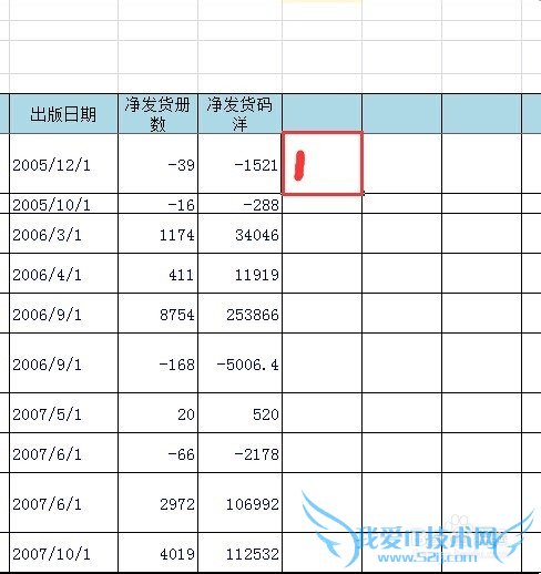 Excel表格:如何利用公式简单进行数据运算?