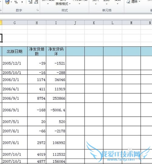 Excel表格:如何利用公式简单进行数据运算?