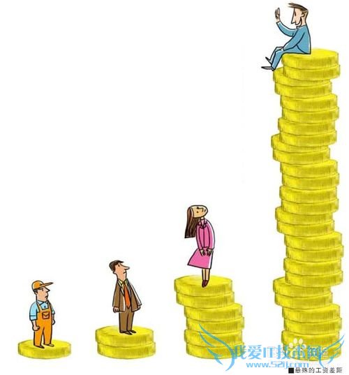 失败是坟墓,而成功是喜悦的开始!