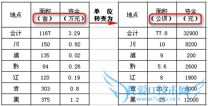 Excelٲ[2]൥ԪټӼ˳