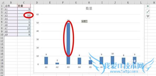 如何解决图表中超大值问题