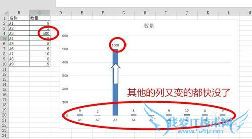 如何解决图表中超大值问题