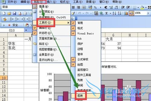 excel中用图表工具栏调整数值轴标题显示方向