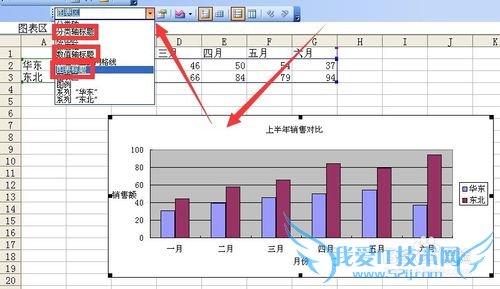 excel中用图表工具栏调整数值轴标题显示方向