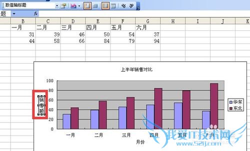 excel中用图表工具栏调整数值轴标题显示方向
