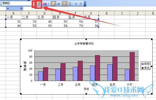 excel中用图表工具栏调整数值轴标题显示方向