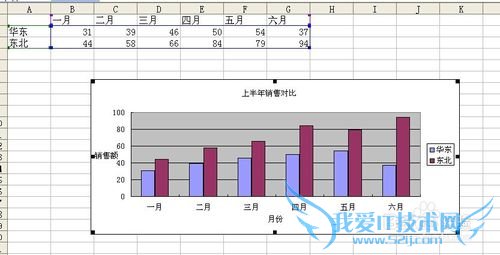 excel中用图表工具栏调整数值轴标题显示方向