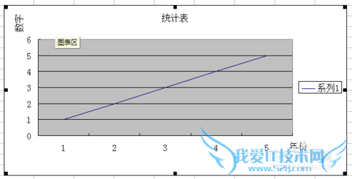 怎么在Excel中制作统计图