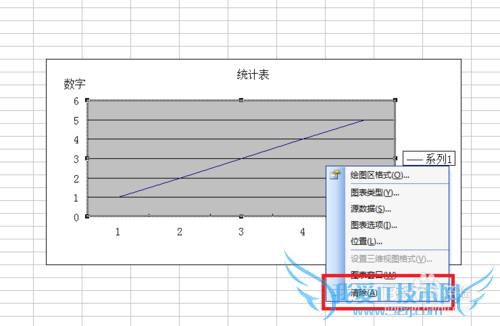 怎么在Excel中制作统计图