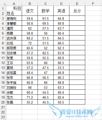 如何用Excel对没有隐藏的单元格进行求和